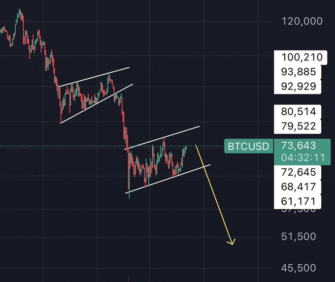 HeatSeeking Trades. tweet media