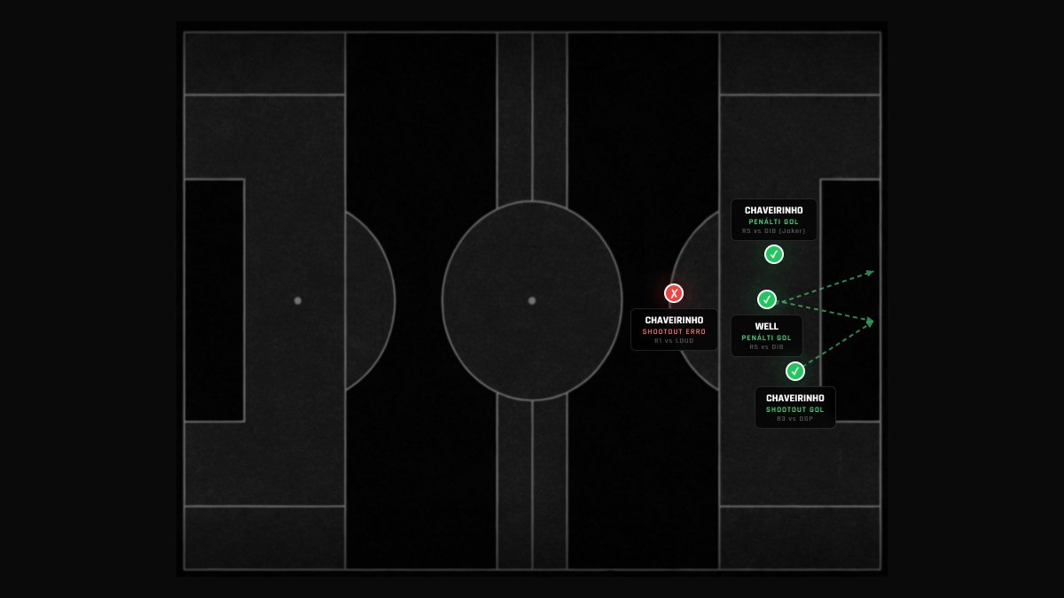 Data Kings tweet media