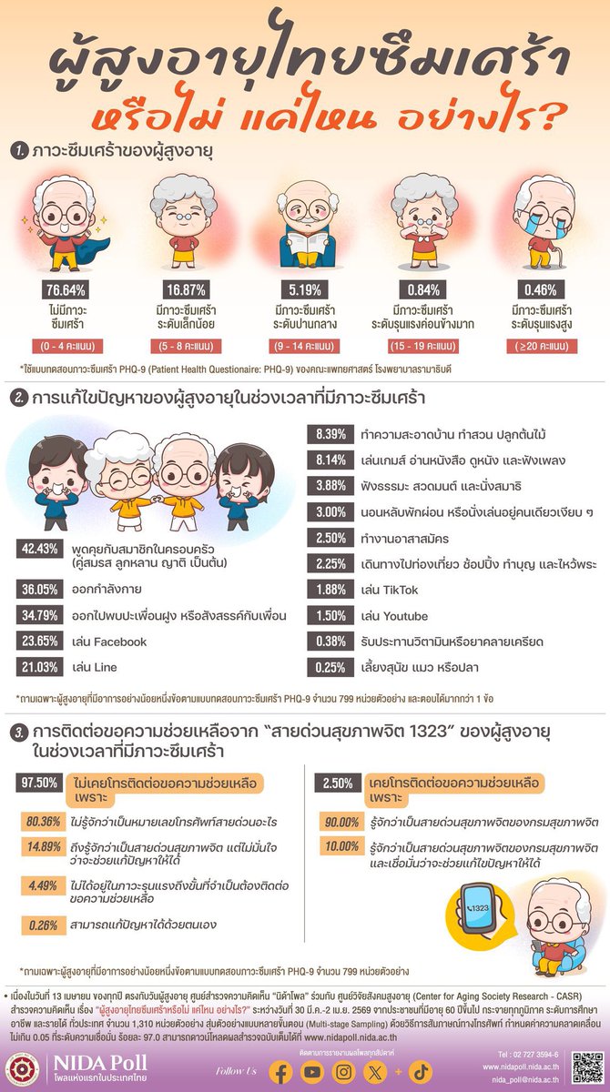 NIDA POLL tweet media