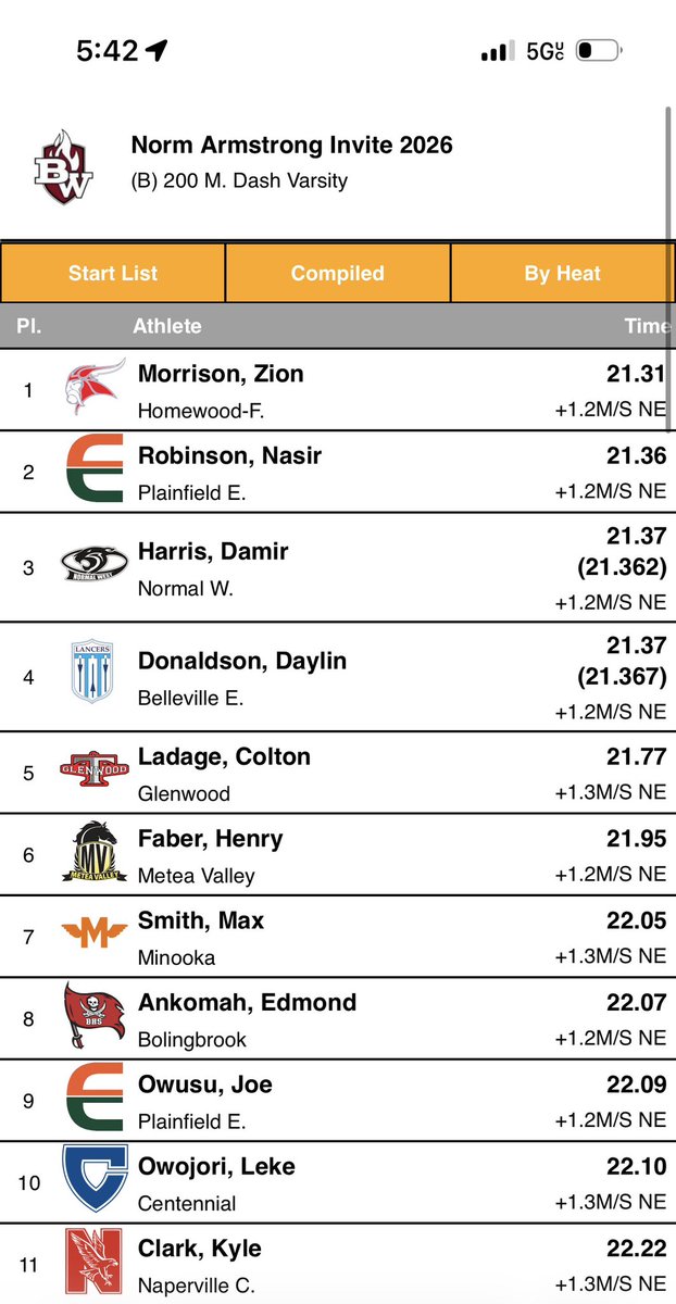 HF Boys Track & Field tweet media