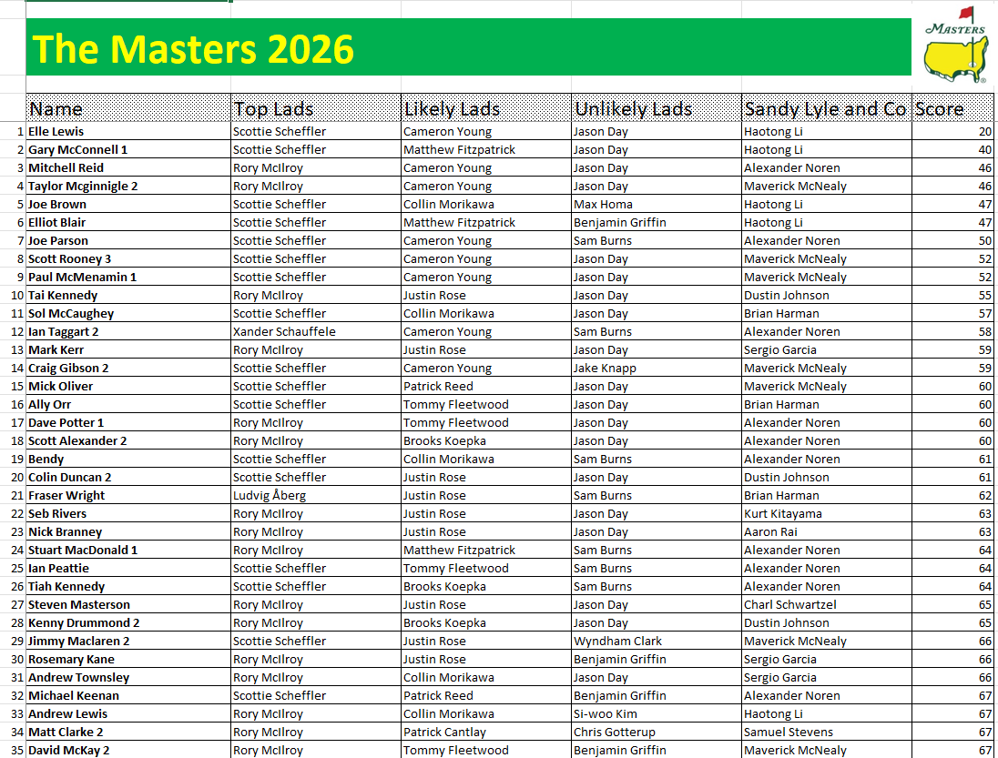 Masters 2027 tweet media
