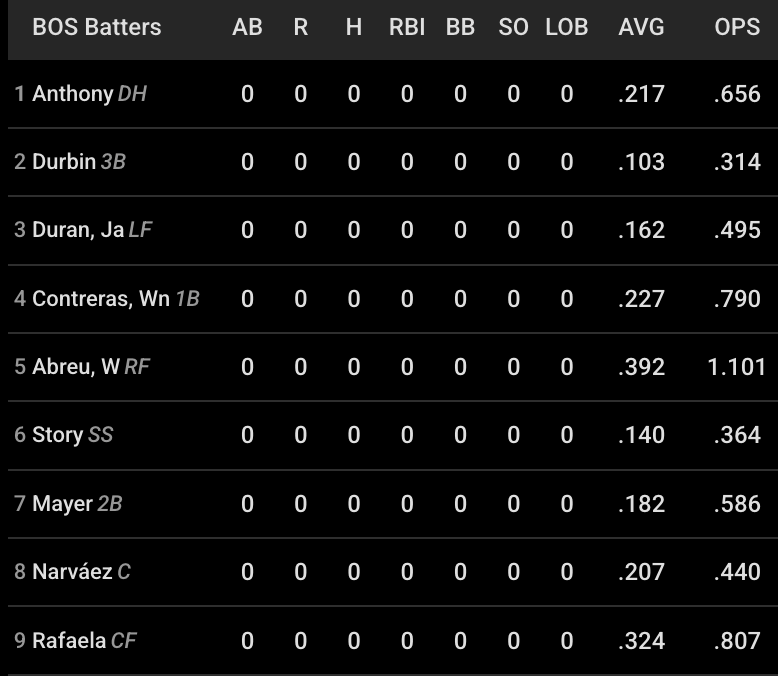 Sox Savant tweet media