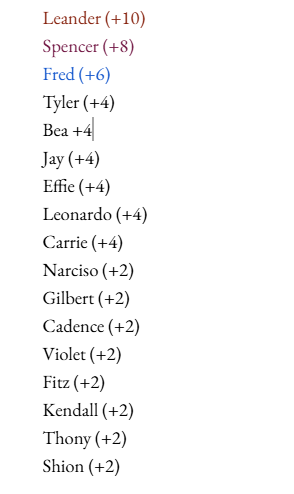 𝐒𝐚𝐝𝐢𝐞 𝐀𝐛𝐛𝐨𝐭𝐭. tweet media