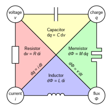 MakerIO's tweet image. 🗣️ Let's talk about memristors: the fourth passive component 

More here ➡️ dky.bz/48lewJ2

#learnmore #electronics