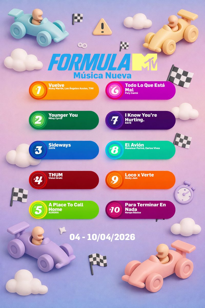 MTVFans4's tweet photo. La semana pasada, nuestro #1 GLOBAL, además de casi un cuarto de la lista, se lo llevaron nuestros chicos de BTS con su 10 álbum de estudio que ya es una completa sensación. Además de que tras la salida de Alex Warren, las chicas de HUNTR/X se quedan con el Récord de Permanencia. https://t.co/feLnCgdxM1