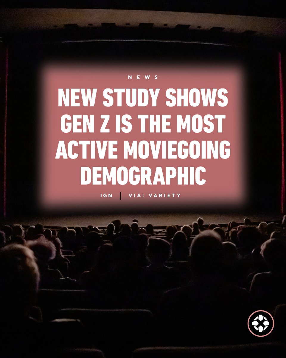 IGN's tweet image. Gen Z is still showing up for the theatrical experience: the younger audience is currently the most active moviegoing demographic at the box office. bit.ly/4vHbb3V