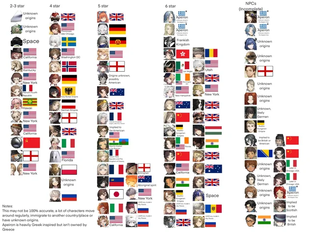 🍉| rowan is yellow space dave strider tweet media