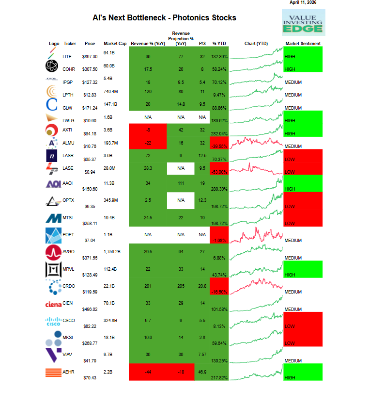 Value Investing Edge tweet media