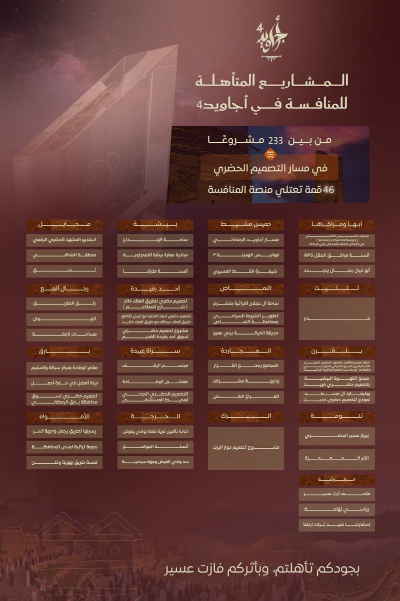 المشاريع المتأهلة للمنافسة أجاويد 4
#منطقة_عسير 
#أجاويد4