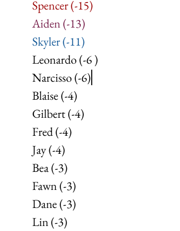 𝐒𝐚𝐝𝐢𝐞 𝐀𝐛𝐛𝐨𝐭𝐭. tweet media