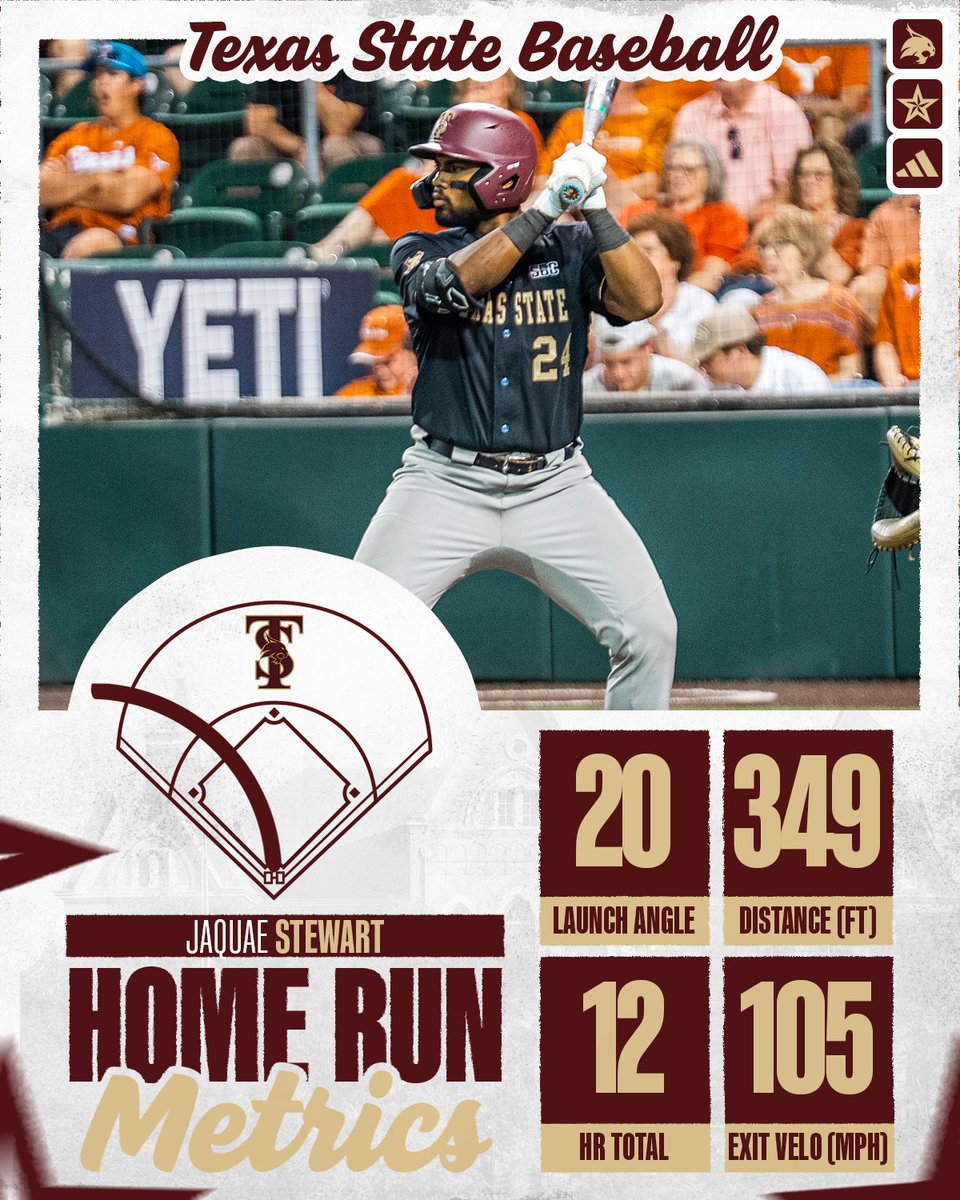 Texas State Baseball tweet media
