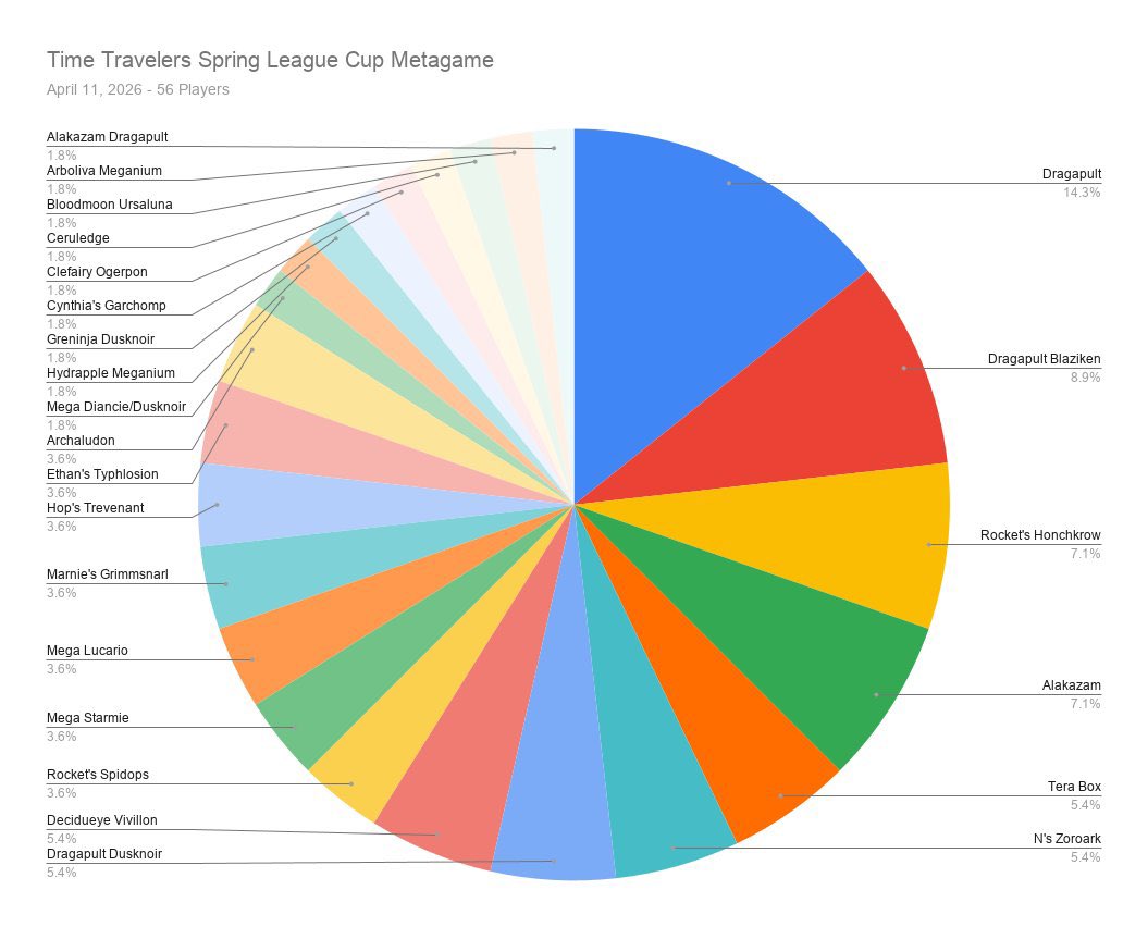 __Merten's tweet photo. Grimm's Not Dead 😳

🥈at the time travelers league cup, list is a little slipshod but liked seeing what it could do in the new format. Morty and Larry 🤝 https://t.co/zK782bTqtJ