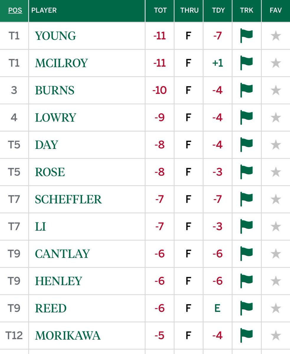 Tour Golf (not PGA Tour) tweet media