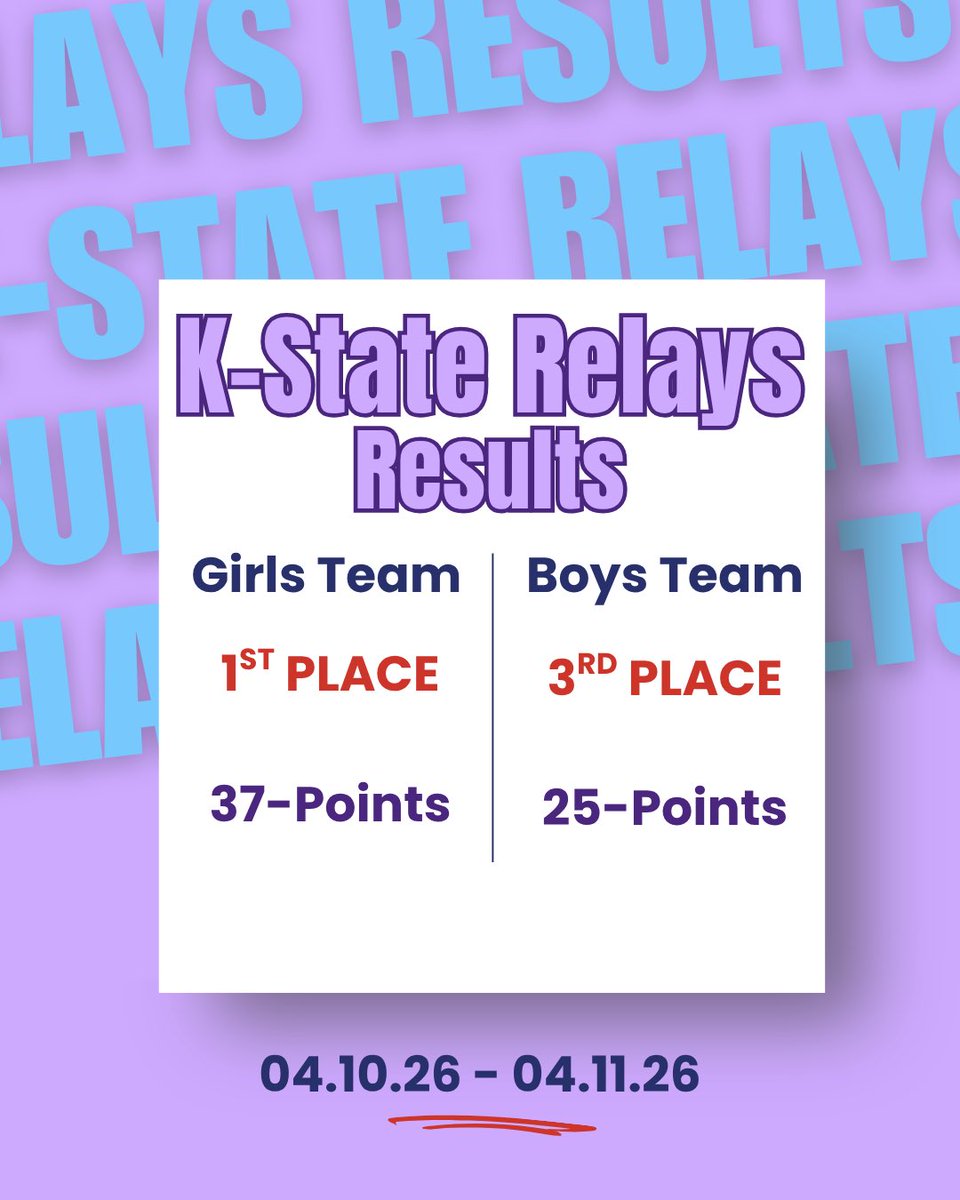 MHS Track&Field tweet media