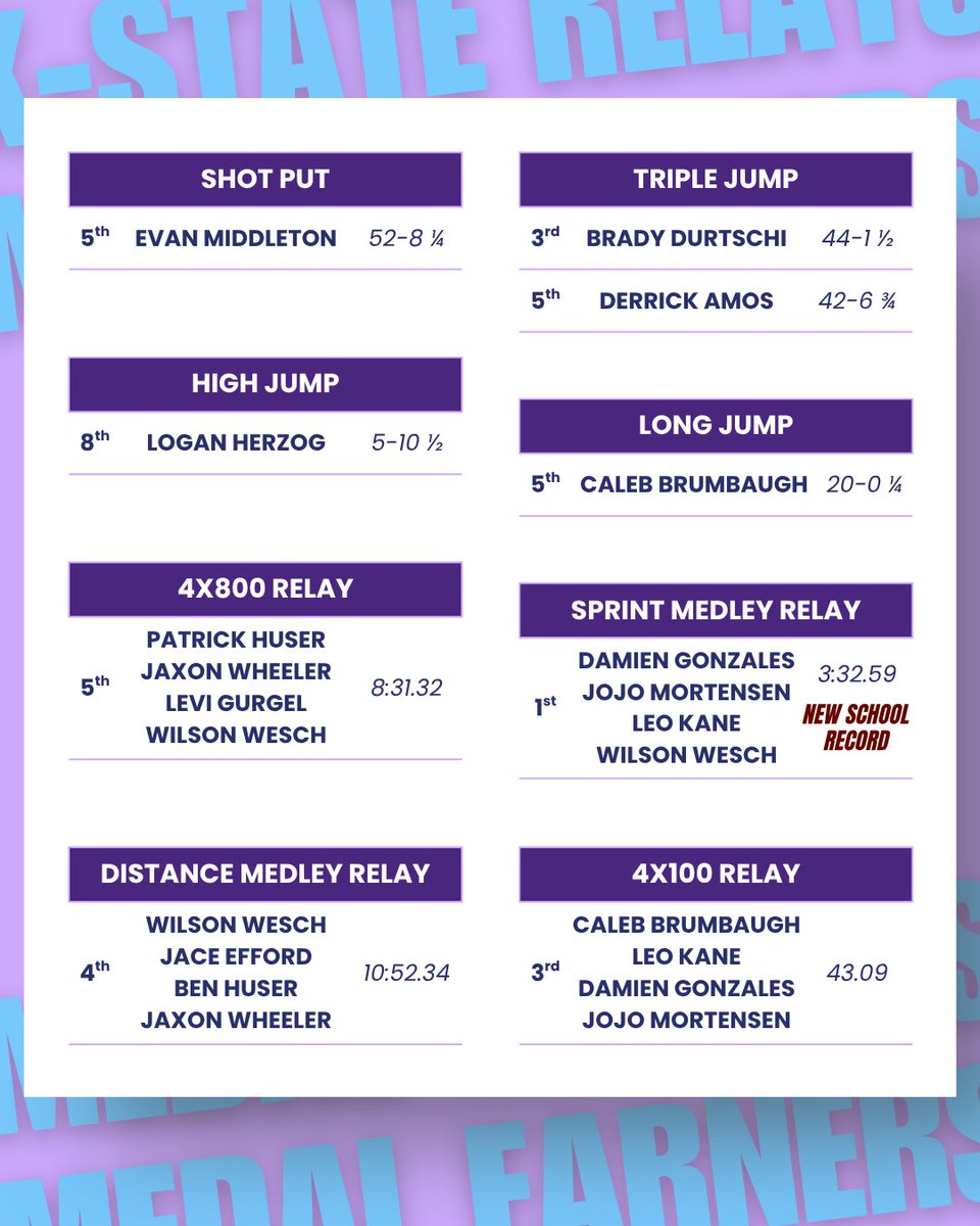 MHS Track&Field tweet media