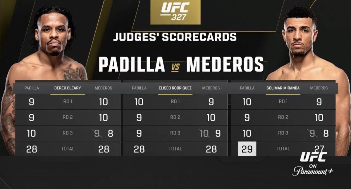 The UFC needs to be investigated for changing scorecards

Something very fishy going on here. Padilla clearly won.