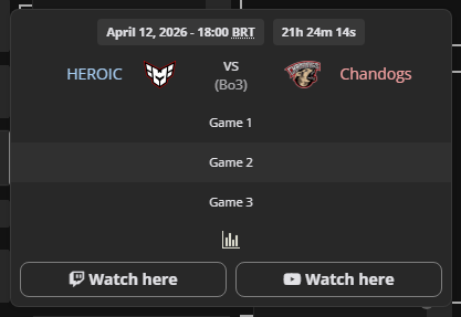 CoYoTaoDota's tweet photo. Estamos na CLOSED! @TeamChandogs 

Boa sorte ae @kaffurtado, é bom analisar os nossos replays. Amanha é 100% tryhard🫡 https://t.co/sKyi22NLBG