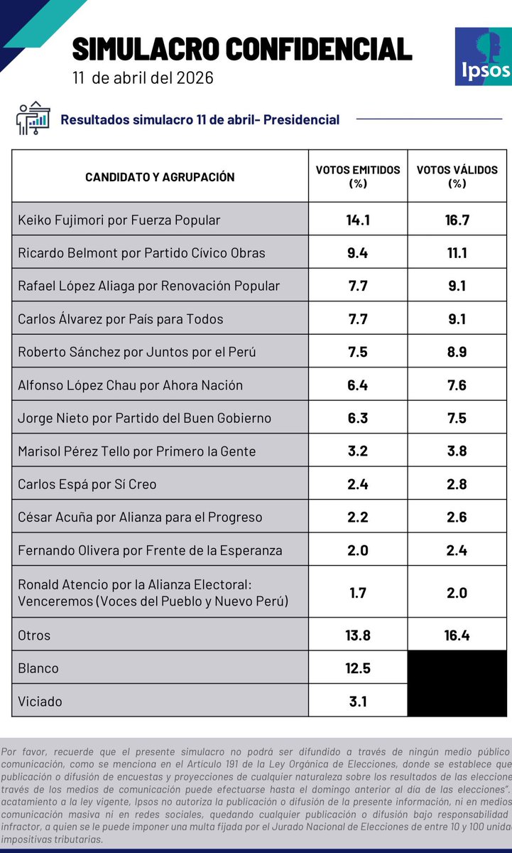 Perú Out Of Context tweet media