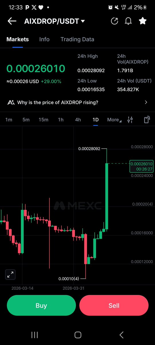 ukashat Ibrahim tweet media