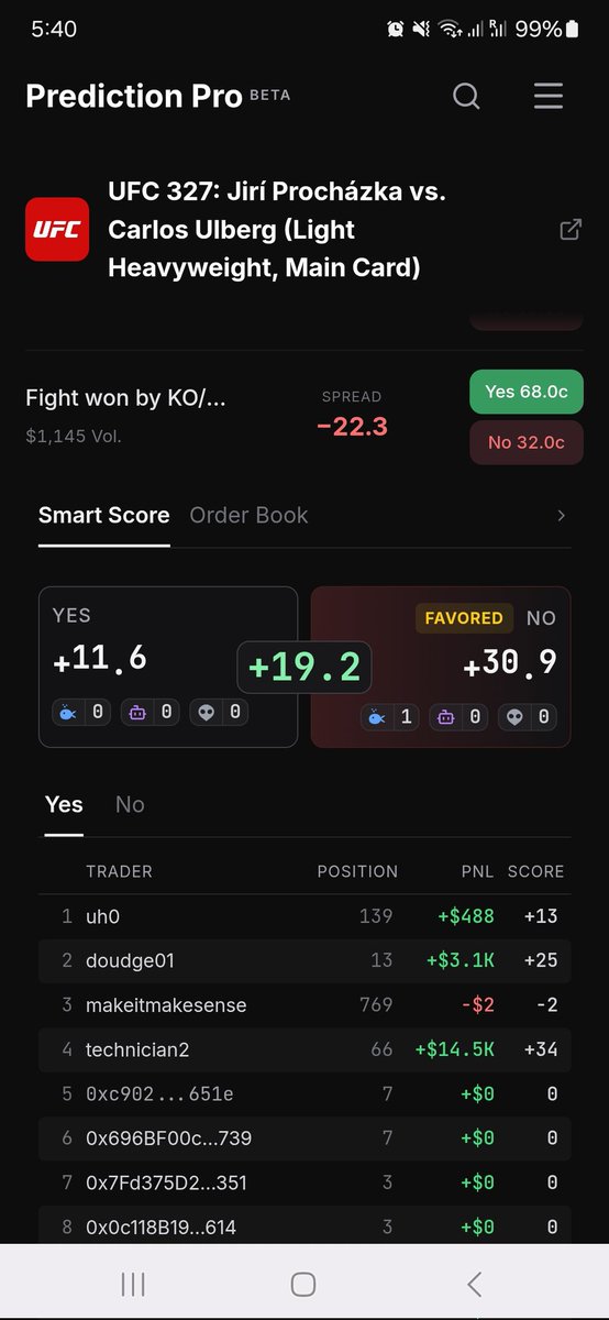 PredictionPR0's tweet photo. Procházka vs. Ulberg tonight 

Our smart scores biggest conviction points towards no KO tonight. Complete opposite of last events main card. Let's see if we're right again tonight. https://t.co/kffZjbgosh