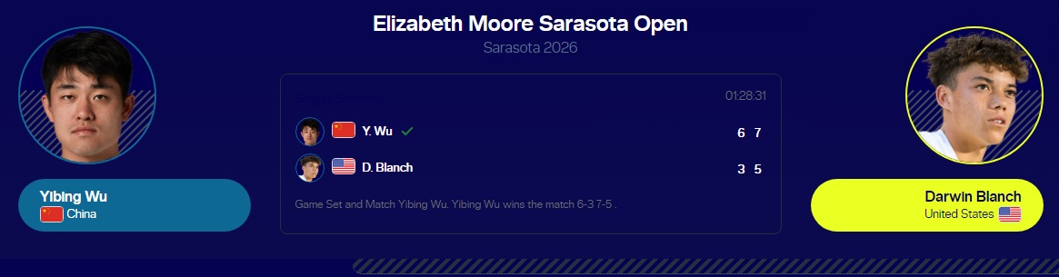 Triunfo ante el pupilo de Chelita. Esta semana la cábala fue ver los partidos On Demand. Bendito Challenger TV.