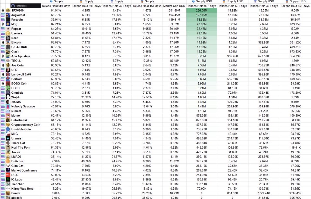 BensonGumbal's tweet photo. Take a few seconds to read this table 

We aren’t here for quick price action we are here to change the world 

Slowly then all at once #spx6900 https://t.co/1vHxJuqzaX