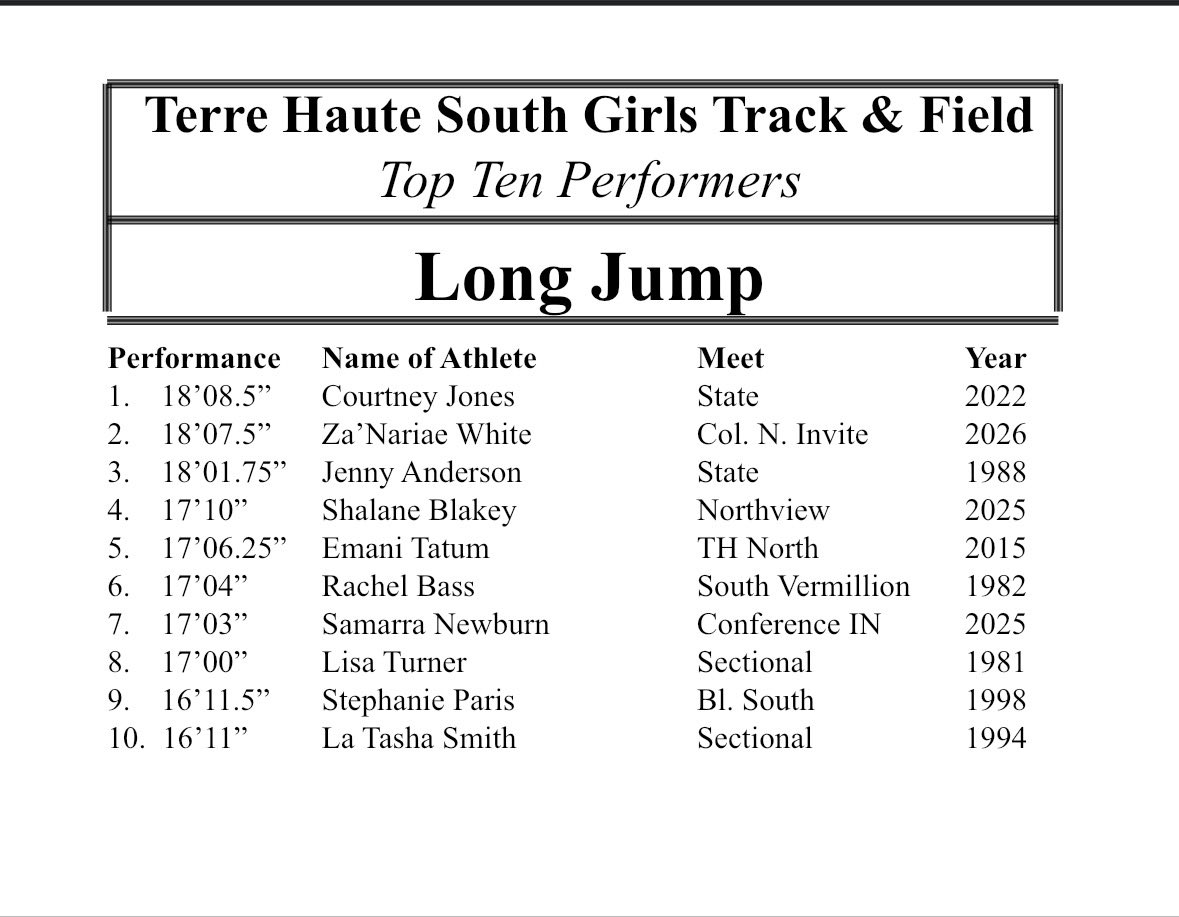 THS XC/T&F tweet media