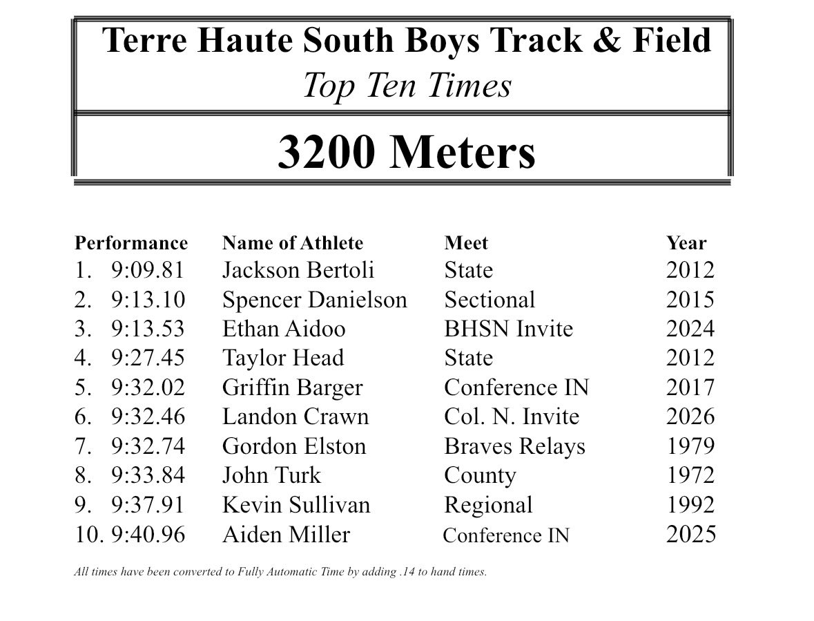 THS XC/T&F tweet media