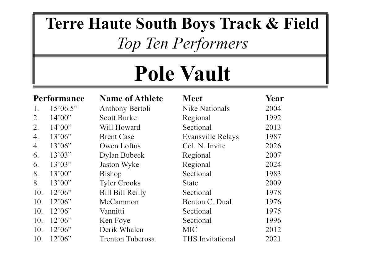 THS XC/T&F tweet media