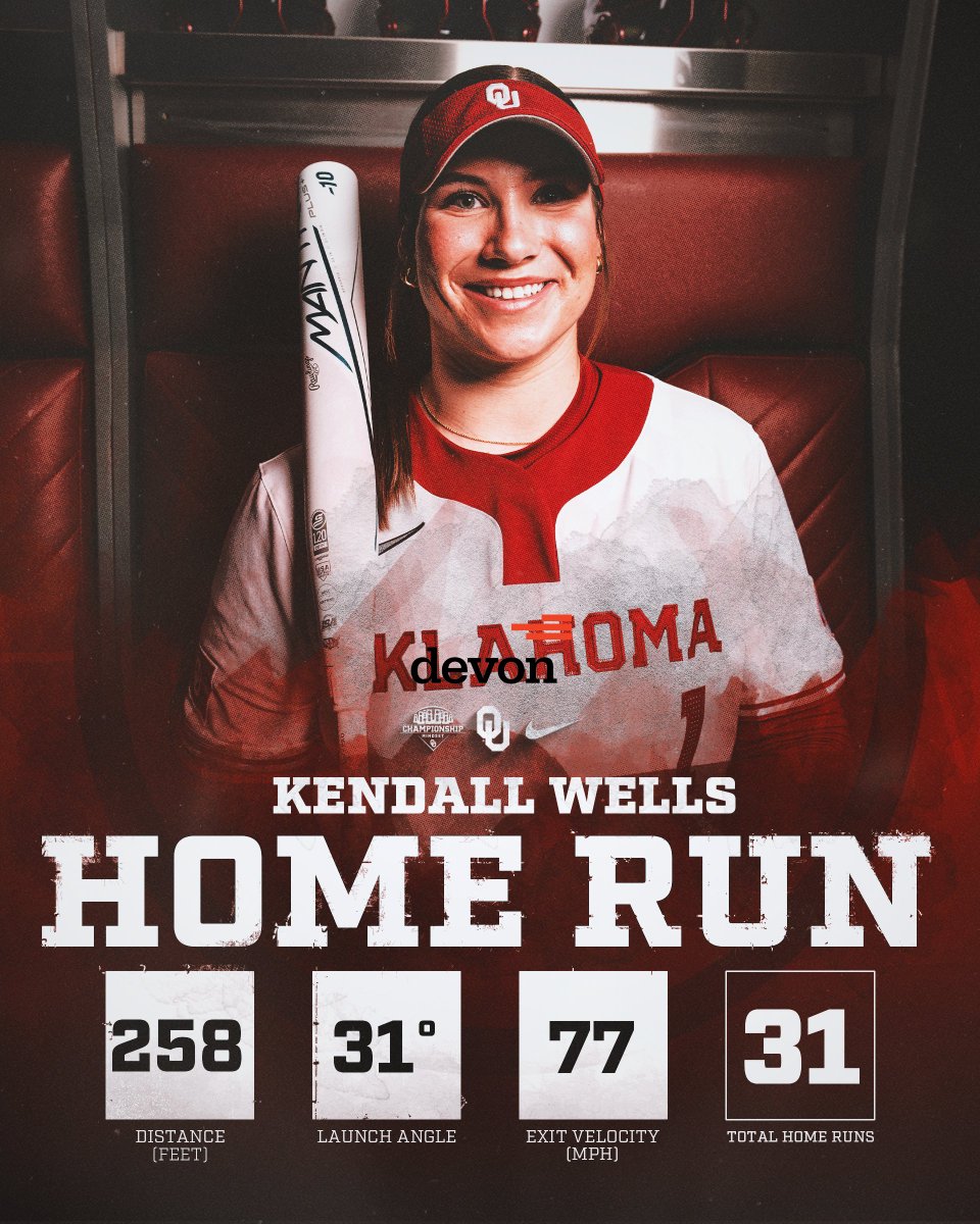 Oklahoma Softball tweet media