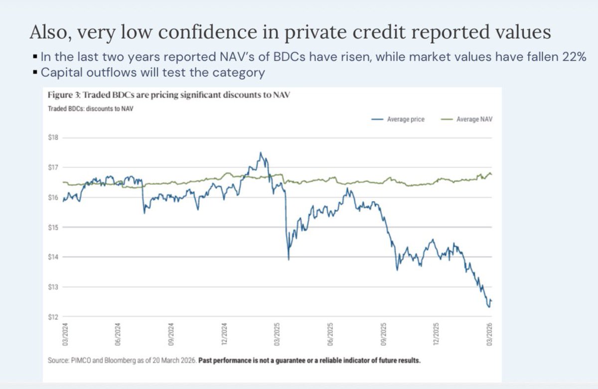 Huge disconnect between private equity valuations and real world