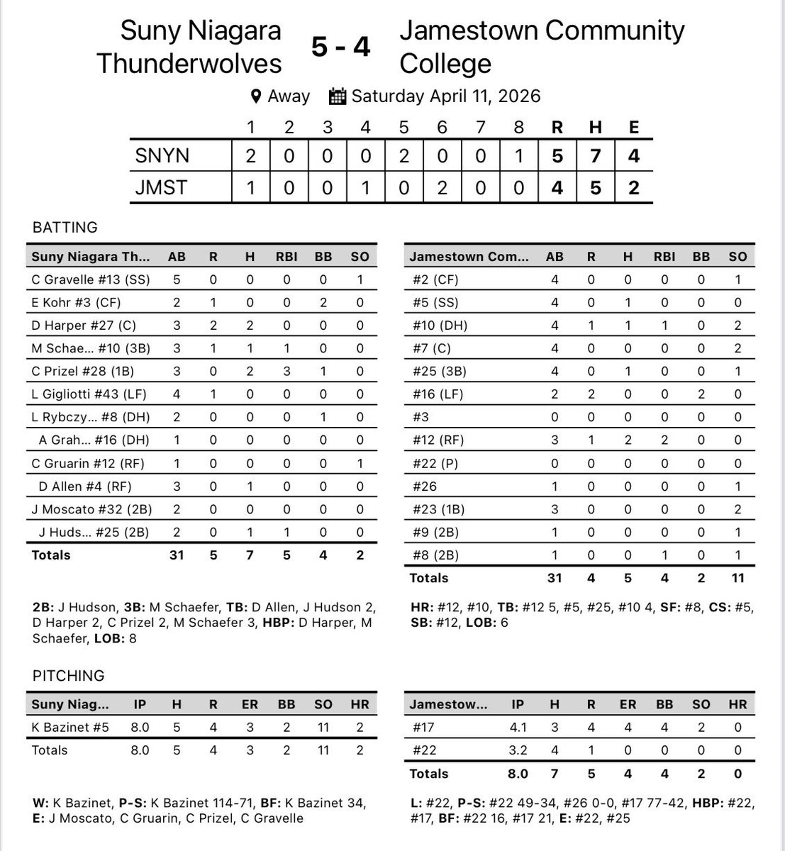 SUNY Niagara Thunderwolves tweet media