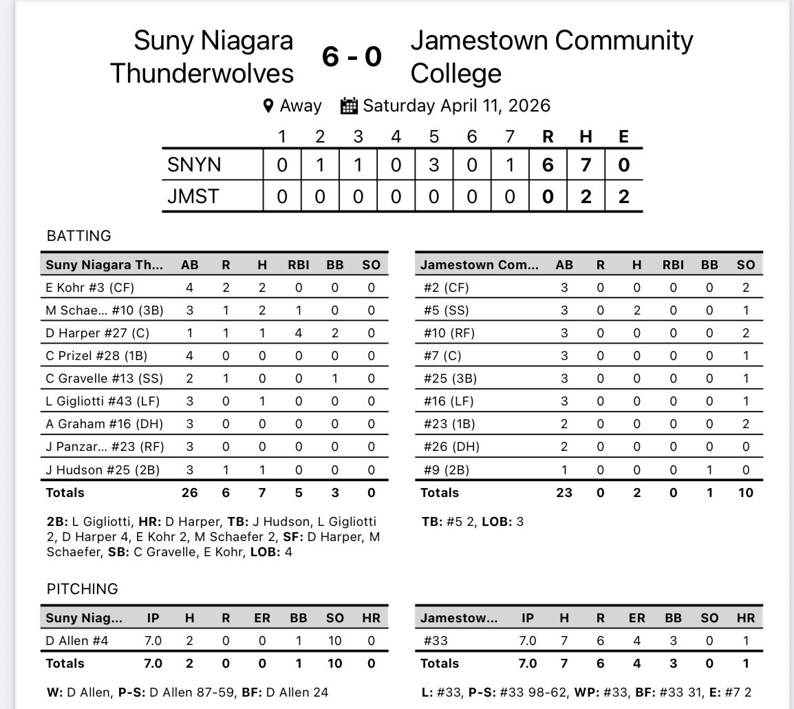 SUNY Niagara Thunderwolves tweet media