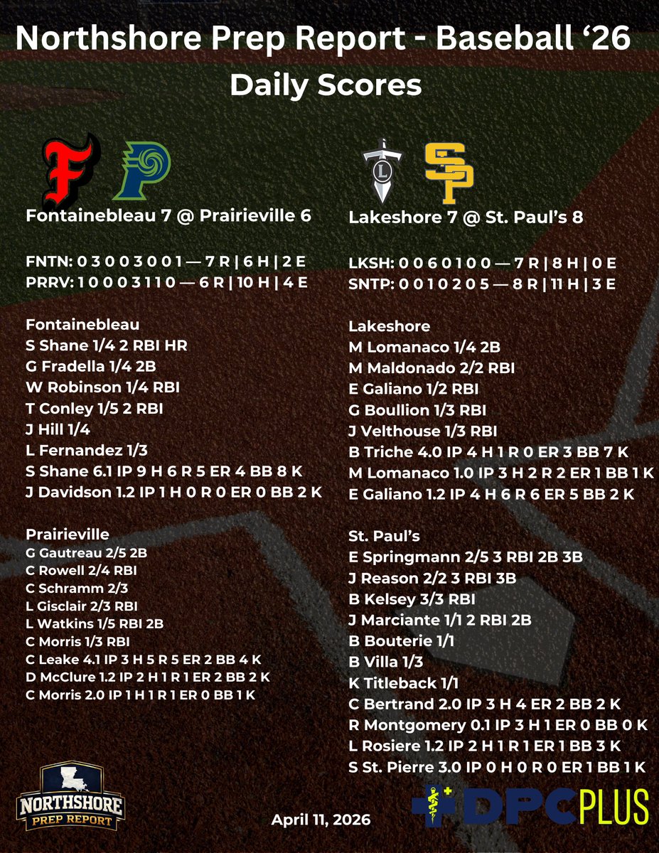 Northshore Prep Report tweet media