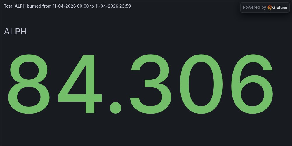 BurnTheALPH tweet media