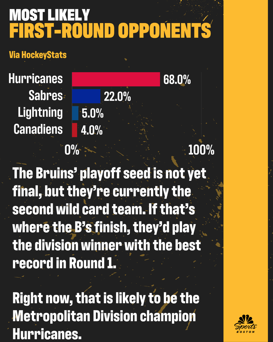 NBC Sports Boston tweet media