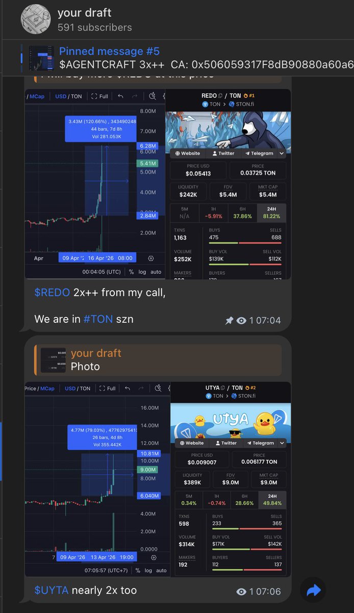 gary66eth's tweet image. Good day fam, we are in #TON szn now 

Got 2x++ with $UYTA and $REDO 

But the Alpha will be $MTONGA 

Join with us to receive more signal about #TON