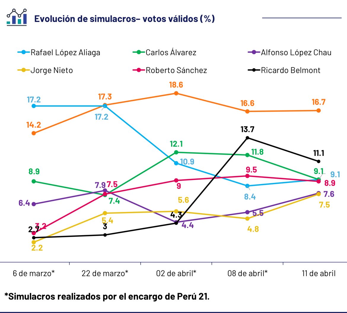 Fernando Alonso tweet media