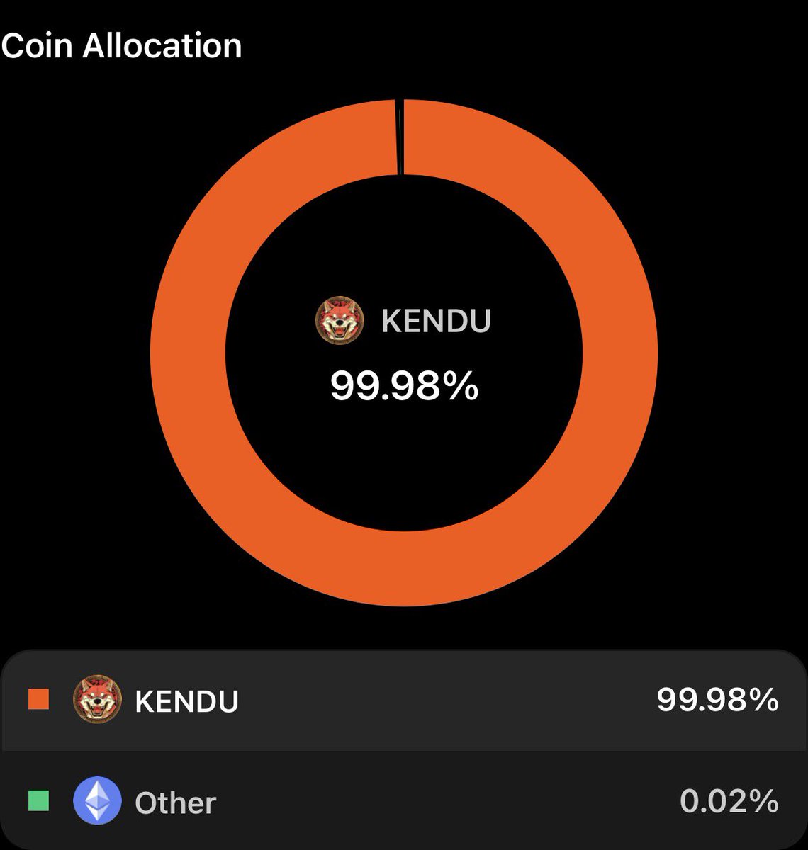 <a href="/KenduInu/">Kendu</a> I am ready.