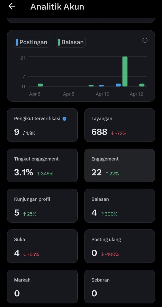 Nurul Fauziyyah tweet media