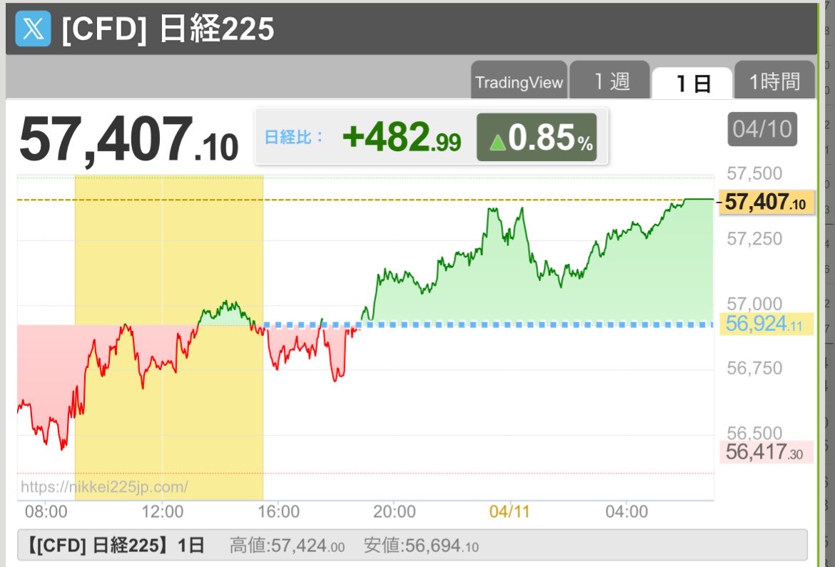 げんさん@優待&高配当投資家 tweet media
