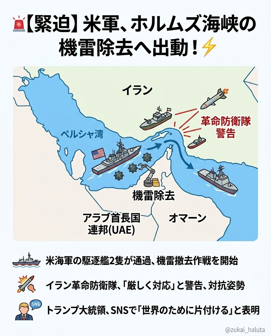 zukai_haluta's tweet photo. 中東の原油ルートで、大きな動きがありました。米軍が動き出しています
​→米海軍が機雷除去活動を開始
→イラン側は厳しく対応と警告
​
​ここは世界の原油輸送の要衝。ここが滞ると日本のインフレや物価高に直結する
遠い国の話だと思わずに常に注視

https://t.co/LNfwrN7R1d https://t.co/z6pxFiVd0B