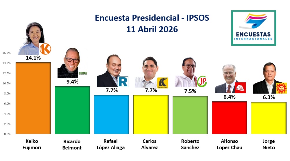 Portal Encuestas tweet media