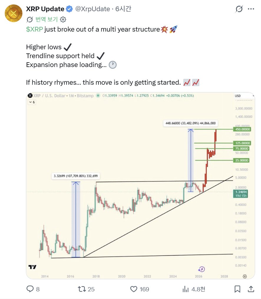 TickerMelody(티커멜로디) tweet media