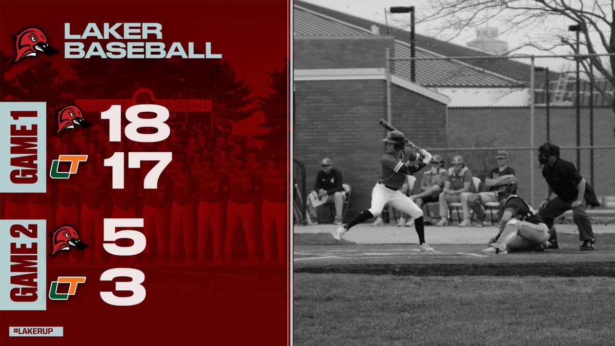 LLC_Baseball's tweet photo. Lakers Sweep the day and sweep the series vs Lincoln Trail College. 

Games of Game 1: 
@MaddenJohnson3 6-4 4R, 1 RBI
@KaidenMaurer__ 2-4 3R, 3B 2 RBI
@isaacflowers24 1-4 2R, 4 RBI 💣
@Logan_Nagle79 3-6 3R, GRAND SLAM 💣 4 RBI
@owenhawkins05 2-4 2R, 💣3 RBI

Pitchers
@watkinsLuke004 3IP 1H 0R, 1 BB 3Ks (W)
@KaidenMaurer__ 1IP (Save)

Gamers Game 2
@Logan_Nagle79 2-3 1R, 2B, 1 RBI
@logan_w81105 1-3 1R, 2 RBI
@Austin_gabe 1 RBI- Go  ahead Sac Fly

Pitchers:
@DrakeMcDonald11 1IP 1 H 0R, 1 K
@MaddenJohnson3 4.2IP 5 H, 3R, 4 Ks (W)
@TylerZuber23 1IP 1 K (Save)

@_TheJBB @The_Noah_Sharp @DeegsBaseball @TadSlowik_DBA @CoachKsAcademy @J3Training 

#LakerUp #L4L