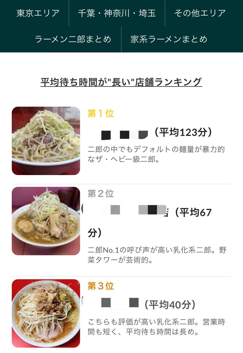 ラーメン店の待ち時間をデータから予測する人 tweet media