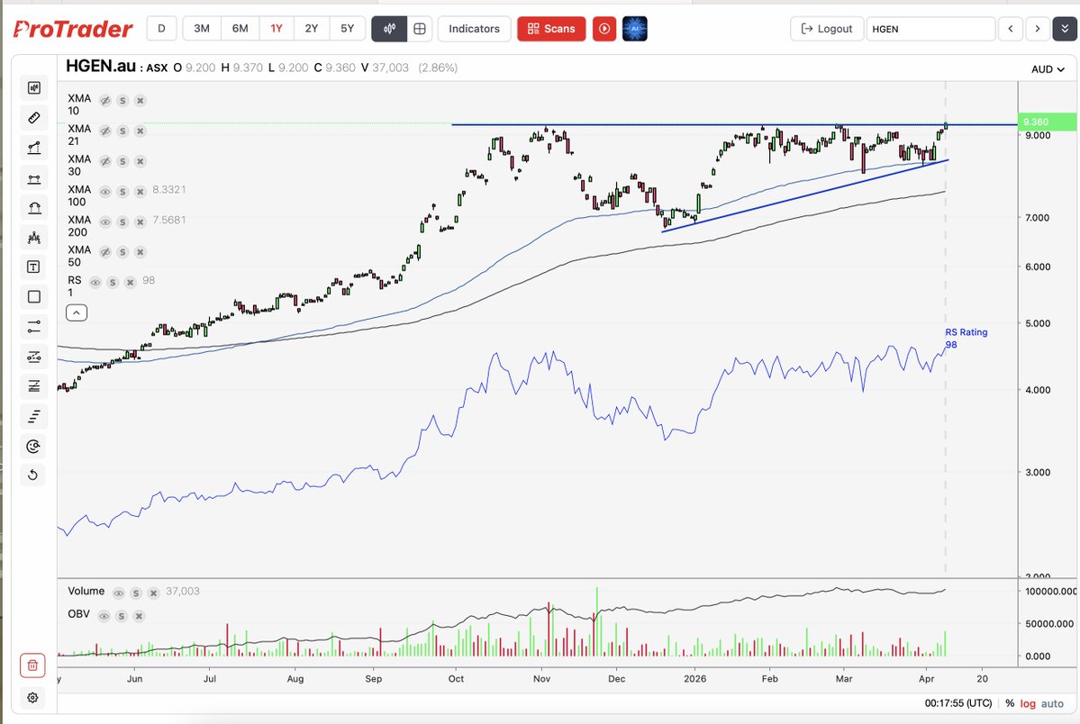 Pro Trader tweet media
