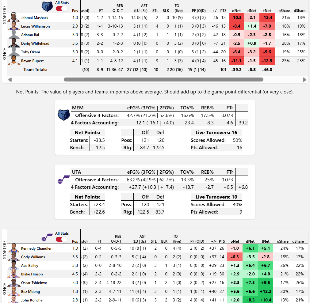 Dean Oliver tweet media