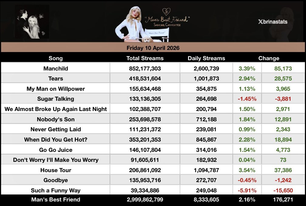Sabrina Stats tweet media