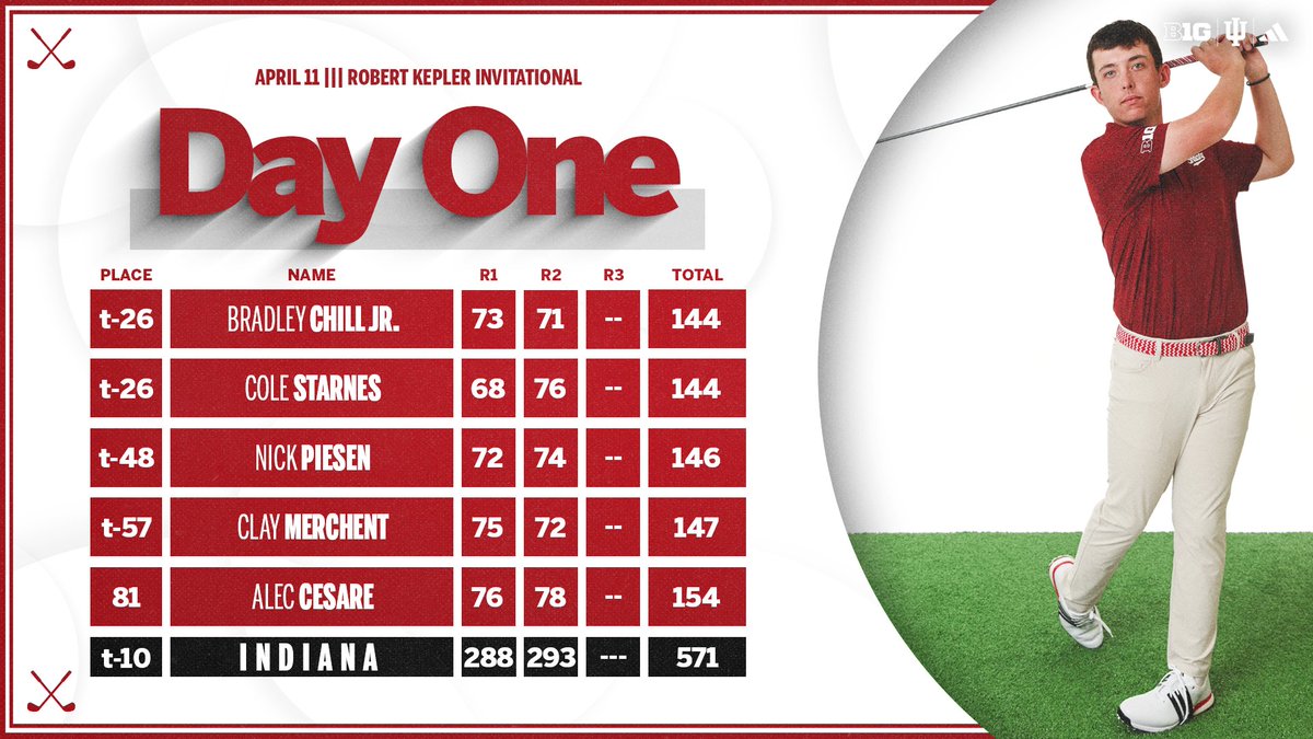 Indiana Men's Golf tweet media